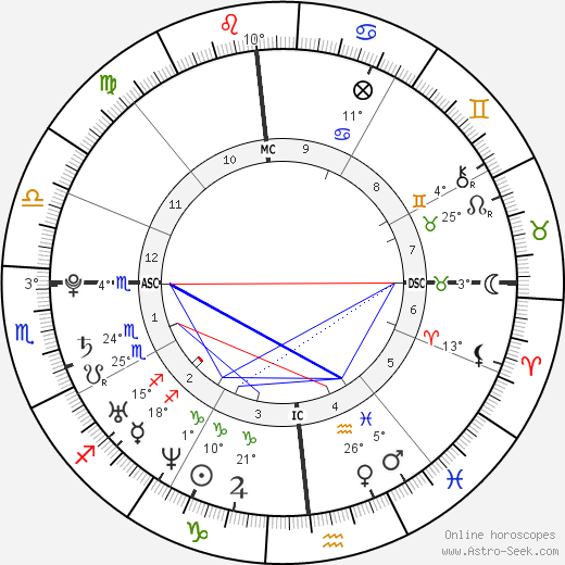 Kady Zadora Riklis birth chart, biography, wikipedia 2023, 2024