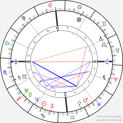 Kady Zadora Riklis birth chart, Kady Zadora Riklis astro natal horoscope, astrology