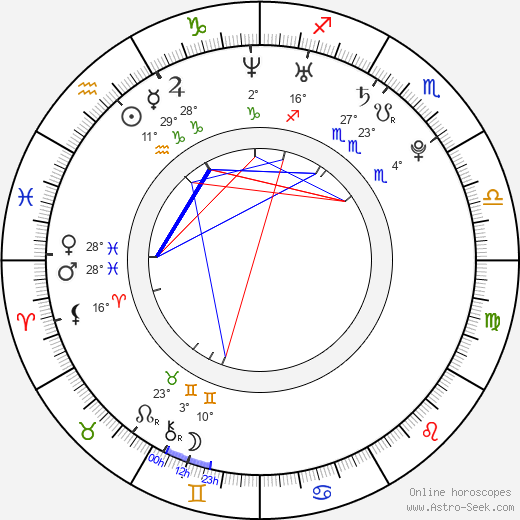 Kalomoira Sarantis birth chart, biography, wikipedia 2024, 2025