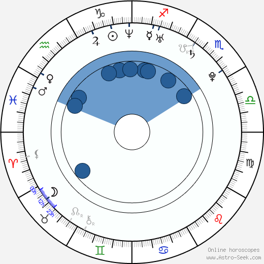 Katrina Law wikipedia, horoscope, astrology, instagram