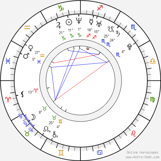 Katrina Law birth chart, biography, wikipedia 2023, 2024