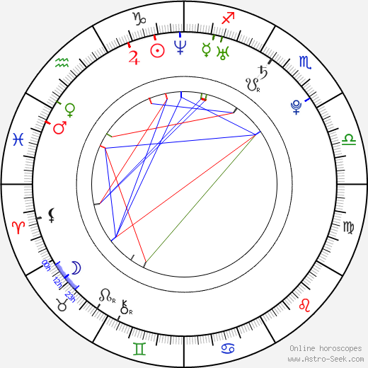 Katrina Law birth chart, Katrina Law astro natal horoscope, astrology