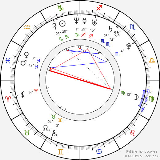 Kazuki Nakajima birth chart, biography, wikipedia 2023, 2024