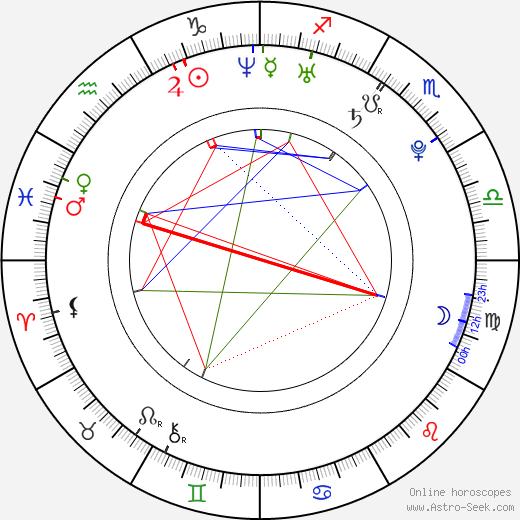 Kazuki Nakajima birth chart, Kazuki Nakajima astro natal horoscope, astrology
