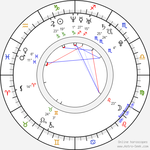 Kika Edgar birth chart, biography, wikipedia 2023, 2024