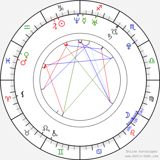 Kika Edgar birth chart, Kika Edgar astro natal horoscope, astrology