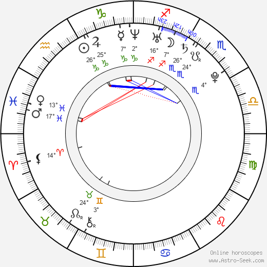 Kim Young-woon birth chart, biography, wikipedia 2023, 2024