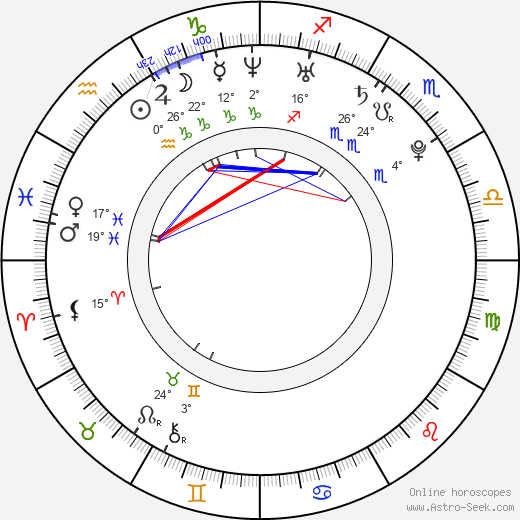 Kristýna Kočí birth chart, biography, wikipedia 2023, 2024