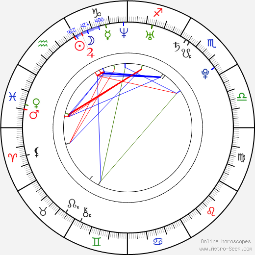 Kristýna Kočí birth chart, Kristýna Kočí astro natal horoscope, astrology