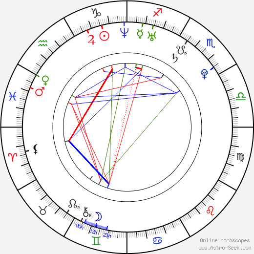 Lenora Crichlow birth chart, Lenora Crichlow astro natal horoscope, astrology