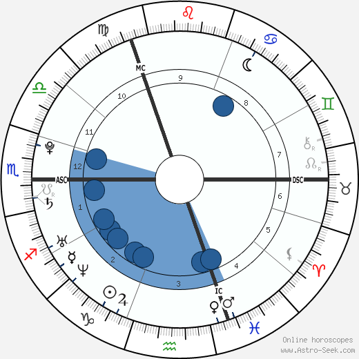 Lewis Hamilton wikipedia, biography, birth chart, instagram Lewis Hamilton wikipedia, horoscope, astrology, instagram