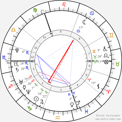 Lewis Hamilton birth chart, biography, wikipedia 2023, 2024