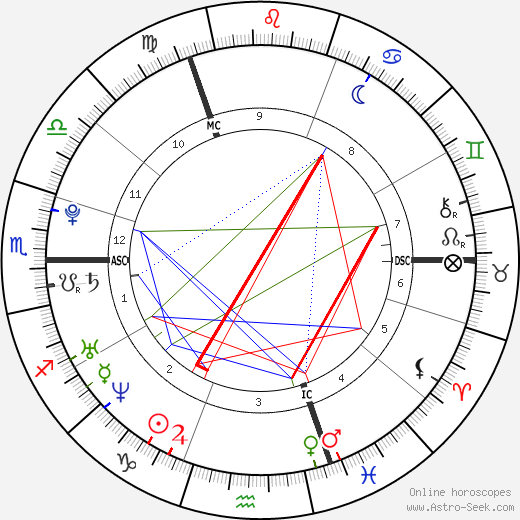 Lewis Hamilton birth chart, Lewis Hamilton astro natal horoscope, astrology