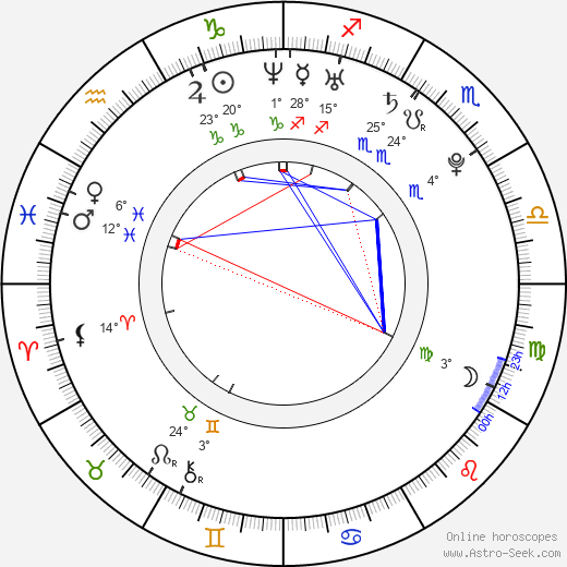 Lukáš Zich birth chart, biography, wikipedia 2023, 2024