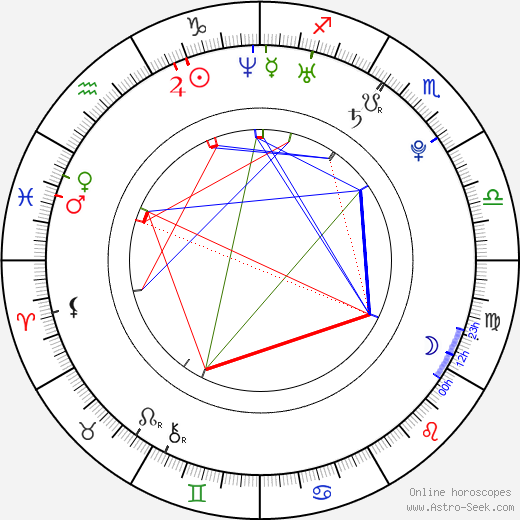 Lukáš Zich birth chart, Lukáš Zich astro natal horoscope, astrology