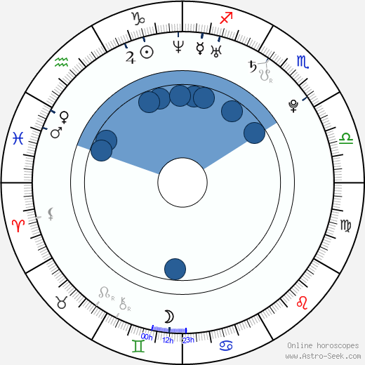 Marek Kvapil wikipedia, horoscope, astrology, instagram