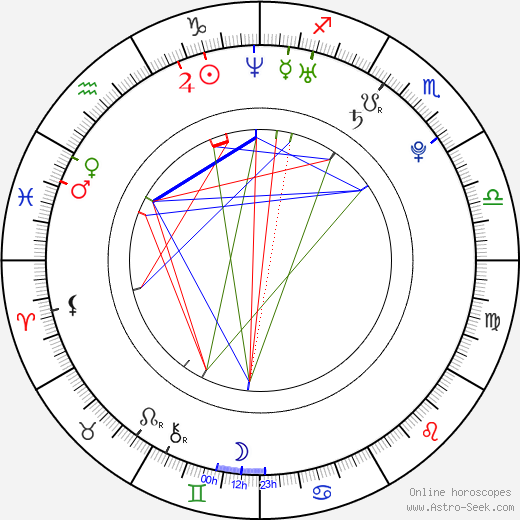 Marek Kvapil birth chart, Marek Kvapil astro natal horoscope, astrology
