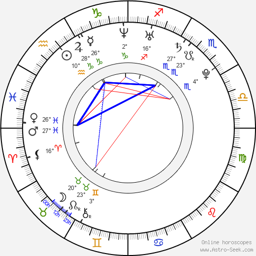 Maria Tran birth chart, biography, wikipedia 2024, 2025