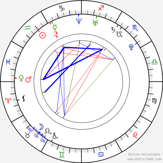 Maria Tran birth chart, Maria Tran astro natal horoscope, astrology