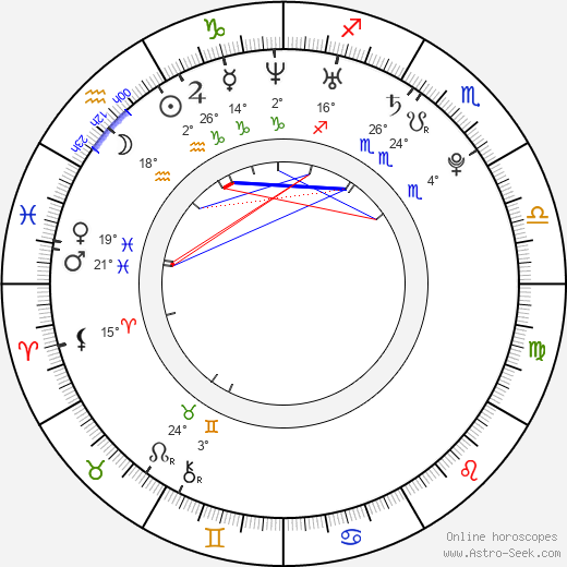Martin Dobrotka birth chart, biography, wikipedia 2024, 2025