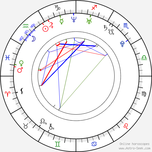 Martin Dobrotka birth chart, Martin Dobrotka astro natal horoscope, astrology