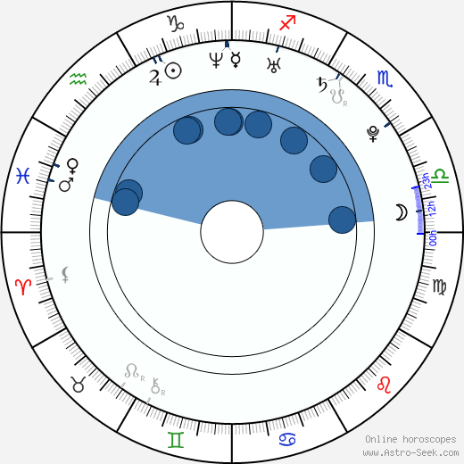 Michael J. Pagan Oroscopo, astrologia, Segno, zodiac, Data di nascita, instagram