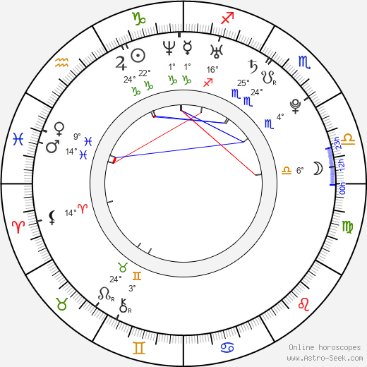 Michael J. Pagan birth chart, biography, wikipedia 2024, 2025