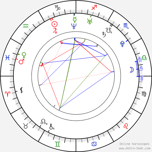 Michael J. Pagan birth chart, Michael J. Pagan astro natal horoscope, astrology