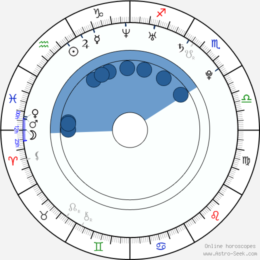 Michael Trevino wikipedia, horoscope, astrology, instagram