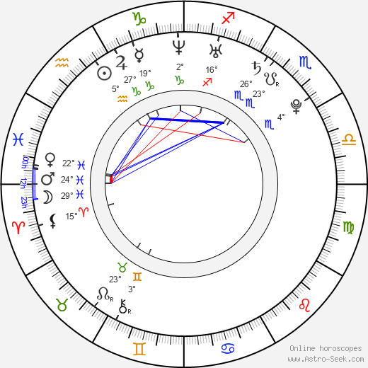 Michael Trevino birth chart, biography, wikipedia 2024, 2025