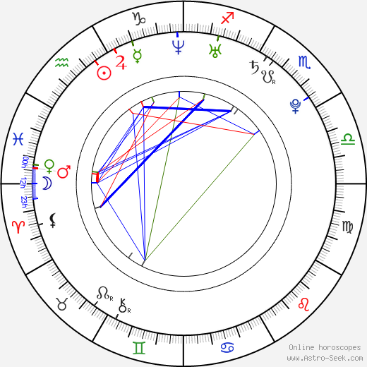 Michael Trevino birth chart, Michael Trevino astro natal horoscope, astrology