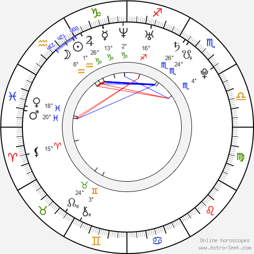 Michaela Krutská birth chart, biography, wikipedia 2024, 2025