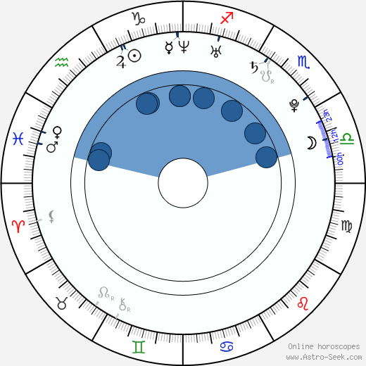 Milan Hluchý wikipedia, horoscope, astrology, instagram