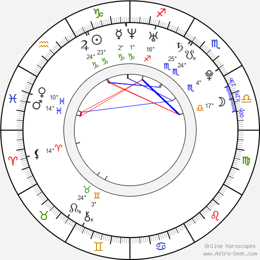 Milan Hluchý birth chart, biography, wikipedia 2024, 2025