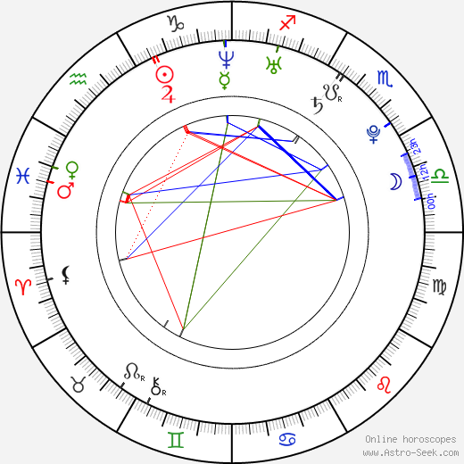 Milan Hluchý birth chart, Milan Hluchý astro natal horoscope, astrology