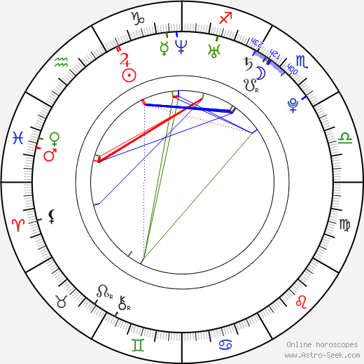 Min-ki Lee birth chart, Min-ki Lee astro natal horoscope, astrology