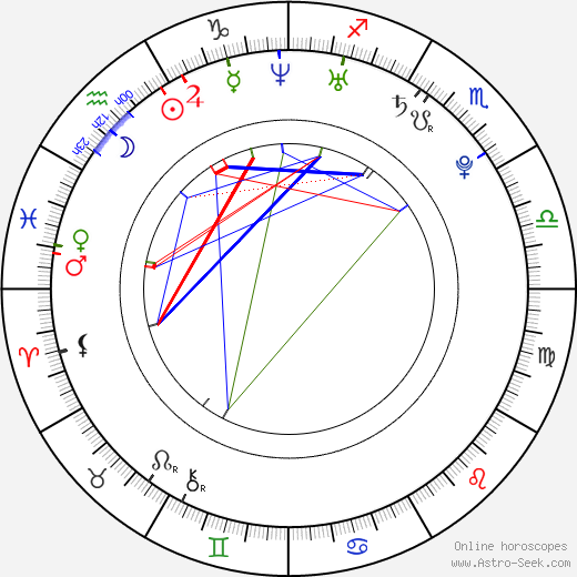 Mohamed Sissoko birth chart, Mohamed Sissoko astro natal horoscope, astrology