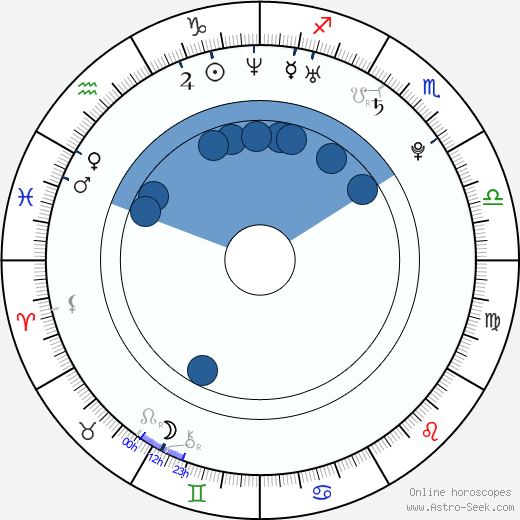 Nicole Beharie wikipedia, horoscope, astrology, instagram