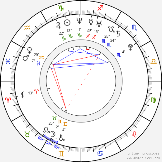 Nicole Beharie birth chart, biography, wikipedia 2024, 2025