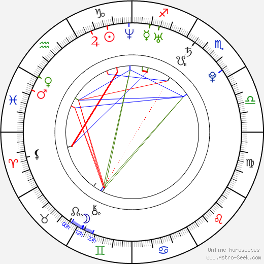 Nicole Beharie birth chart, Nicole Beharie astro natal horoscope, astrology