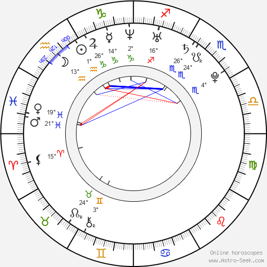 Orianthi birth chart, biography, wikipedia 2024, 2025