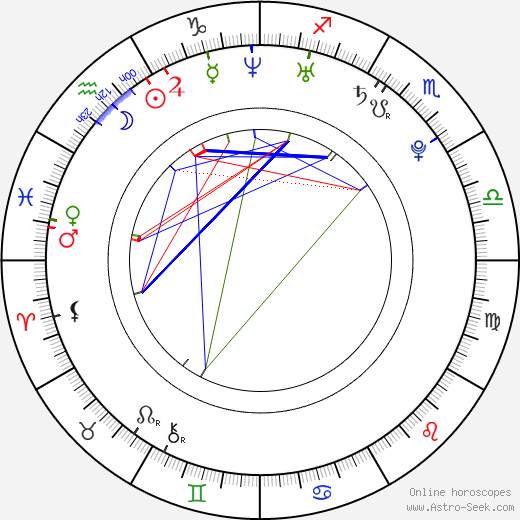 Orianthi Panagaris birth chart, Orianthi Panagaris astro natal horoscope, astrology