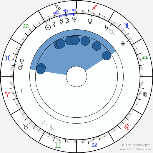 Pascal Behrenbruch horoscope, astrology, sign, zodiac, date of birth, instagram