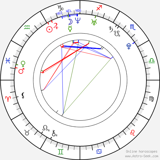 Pascal Behrenbruch birth chart, Pascal Behrenbruch astro natal horoscope, astrology