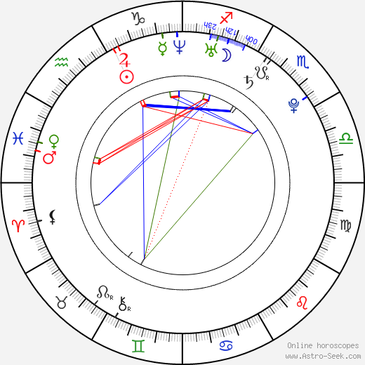 Petr Smělík birth chart, Petr Smělík astro natal horoscope, astrology