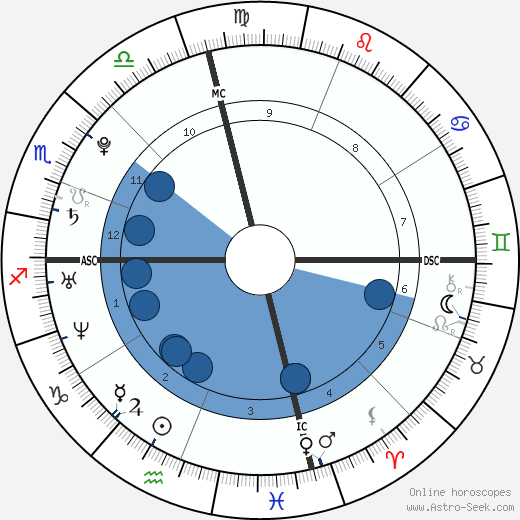 Redmond O'Neal horoscope, astrology, sign, zodiac, date of birth, instagram