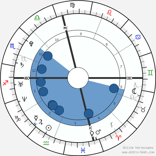 Redmond O'Neal wikipedia, biography, birth chart, instagram Redmond O'Neal wikipedia, horoscope, astrology, instagram