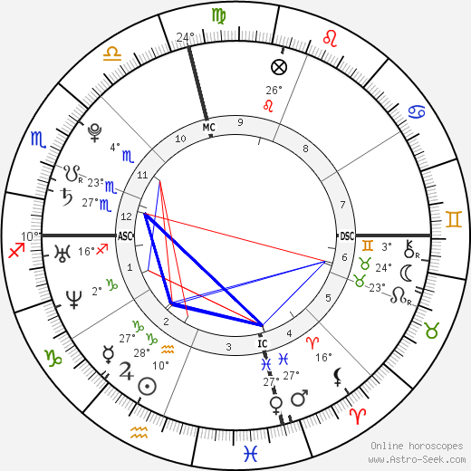 Redmond O'Neal birth chart, biography, wikipedia 2023, 2024