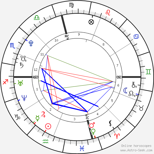Redmond O'Neal birth chart, Redmond O'Neal astro natal horoscope, astrology