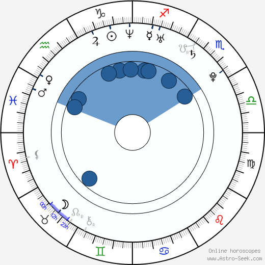 Renáta Czadernová wikipedia, horoscope, astrology, instagram